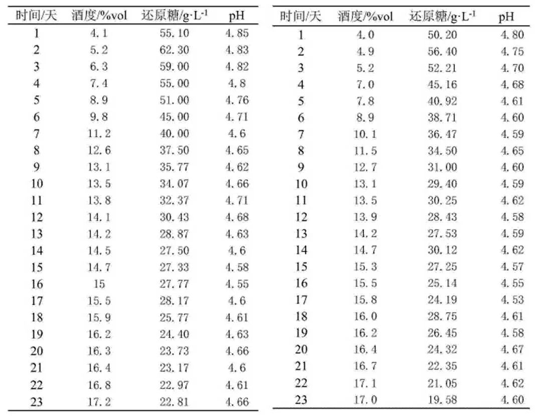 黄酒不是雄黄酒 白娘子喝了不上头【专利奖巡礼】