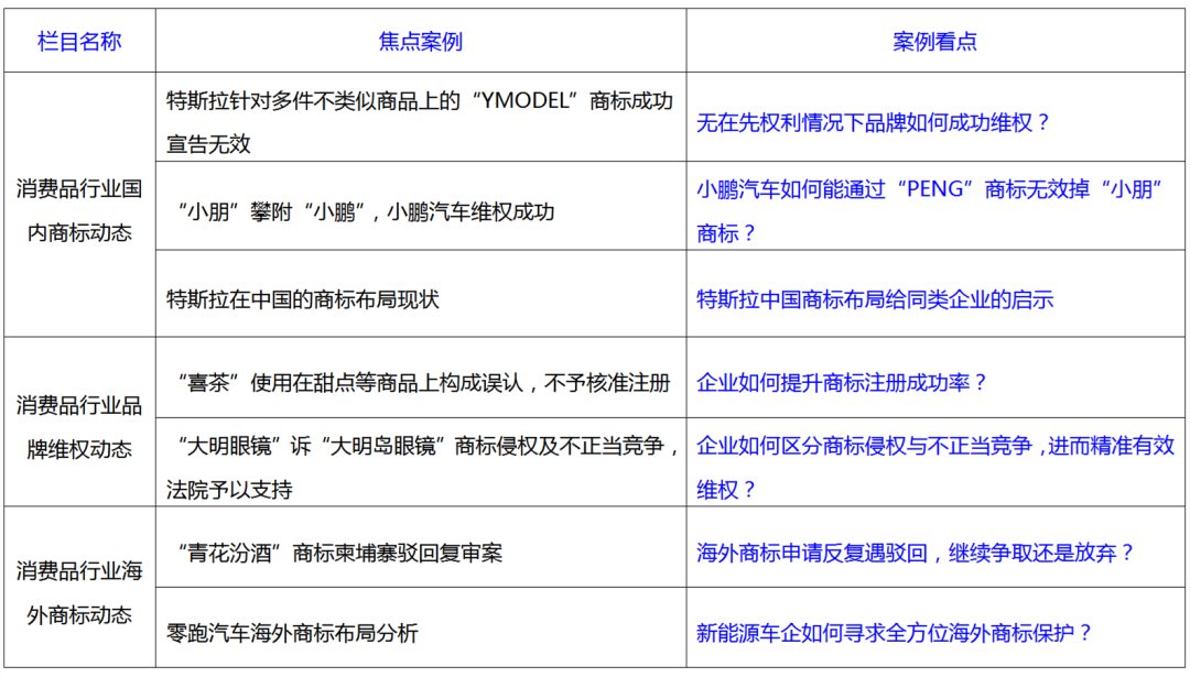 新月刊 | 消费品行业商标品牌月刊（2023年第1期）