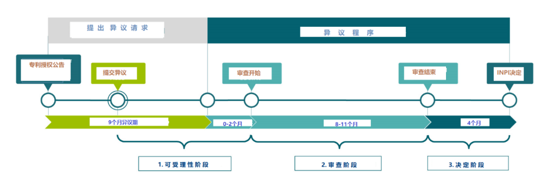 企业海外知识产权保护与布局系列文章(二十九)│ 法国专利制度概述 企业海外知识产权保护与布局系列文章(二十九)│ 法国专利制度概述