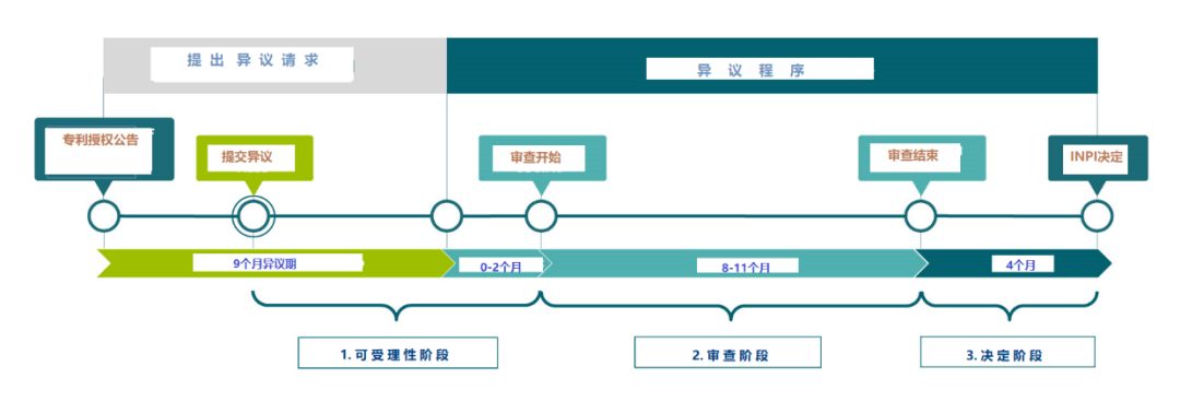 企业海外知识产权保护与布局系列文章（二十九）│ 法国专利制度概述