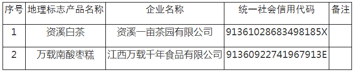 #晨报#旺旺起诉唯品会侵害商标权；龙芯中科与上海芯联芯纠纷案仲裁结果揭晓：6项主张被驳回，1项待解决