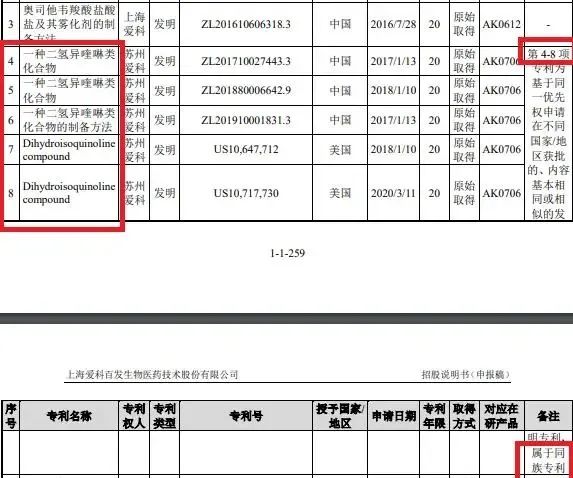 #晨报#国盾量子：拟与清华大学签订专利实施许可合同；苹果与诺基亚续签多年协议，可使用后者5500多项5G专利