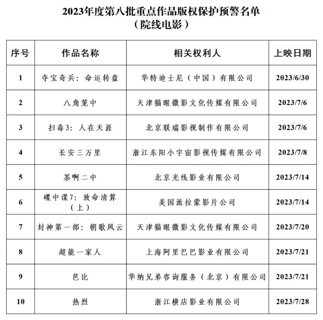 #晨报#国盾量子：拟与清华大学签订专利实施许可合同；苹果与诺基亚续签多年协议，可使用后者5500多项5G专利