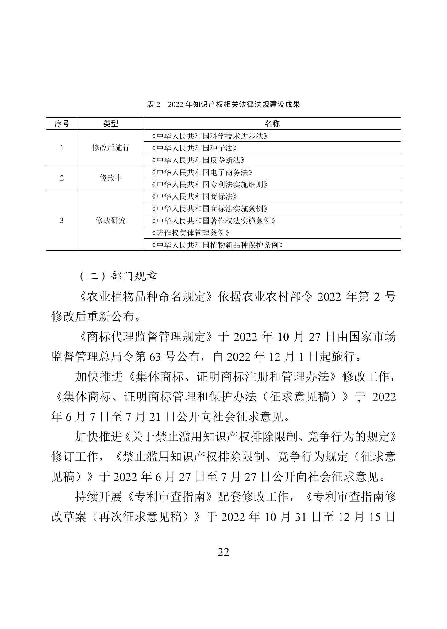 《2022年中国知识产权保护状况》全文发布！