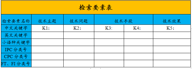 专利新创性检索的方法与技巧