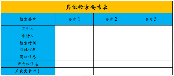 专利新创性检索的方法与技巧