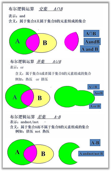 专利新创性检索的方法与技巧