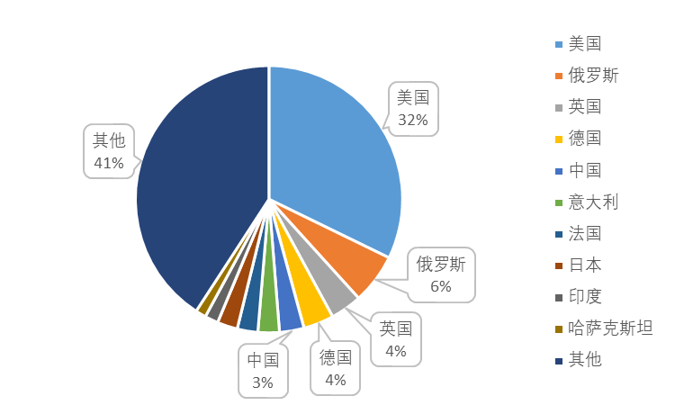 企业海外知识产权保护与布局系列文章（三十）│ 俄罗斯专利制度概况及特点