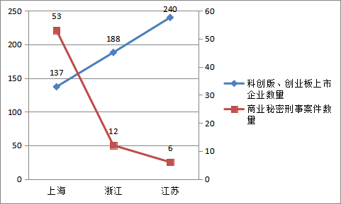 论商业秘密保护与人才流动的权益平衡