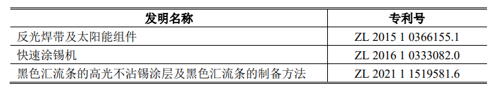 #晨报#“蓝天”行动：2023年知识产权代理行业“蓝天”专项整治行动全面展开；卫龙起诉良品铺子专利侵权