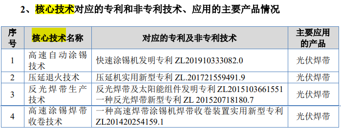 #晨报#“蓝天”行动：2023年知识产权代理行业“蓝天”专项整治行动全面展开；卫龙起诉良品铺子专利侵权