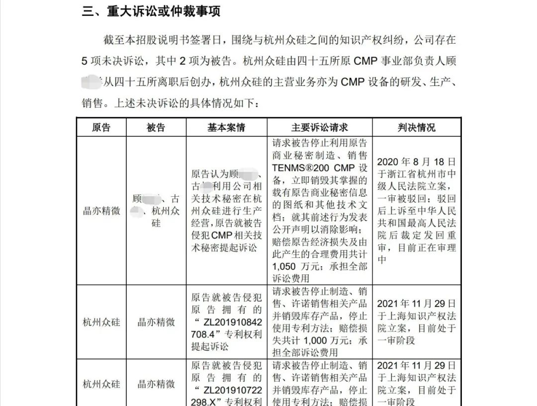 晶亦精微招股书显示：5起未决知产纠纷，涉案金额超5000万元