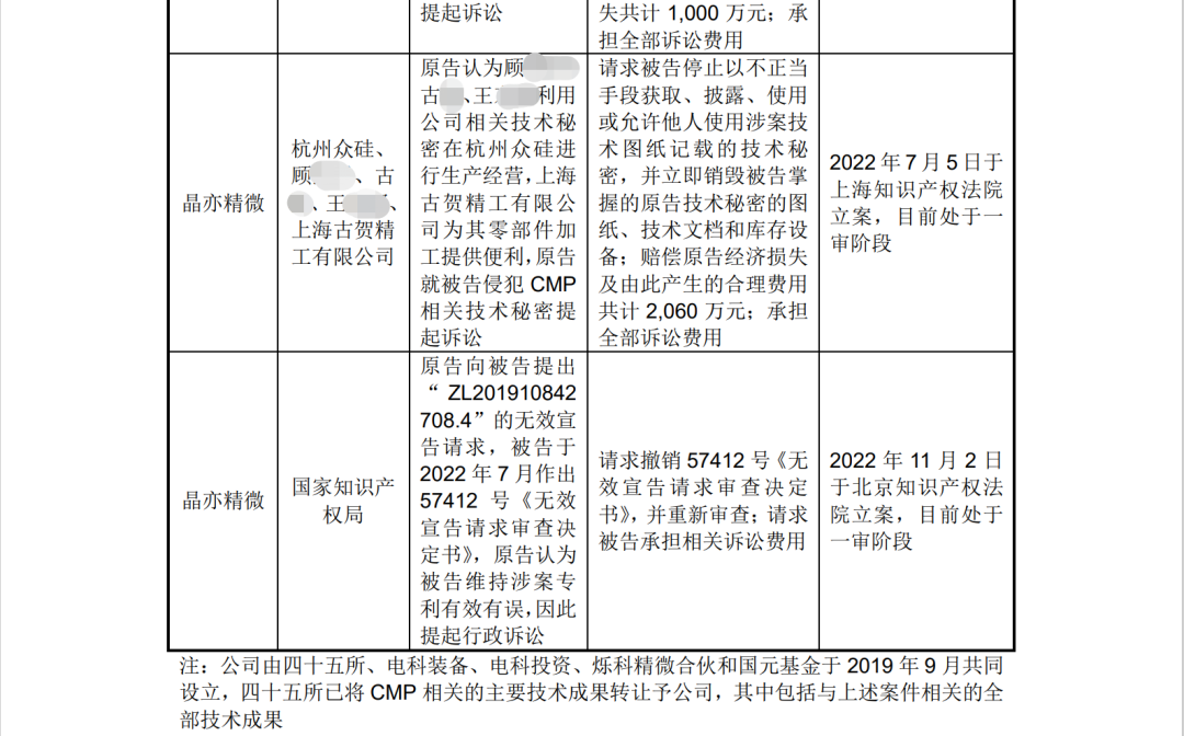 晶亦精微招股书显示：5起未决知产纠纷，涉案金额超5000万元