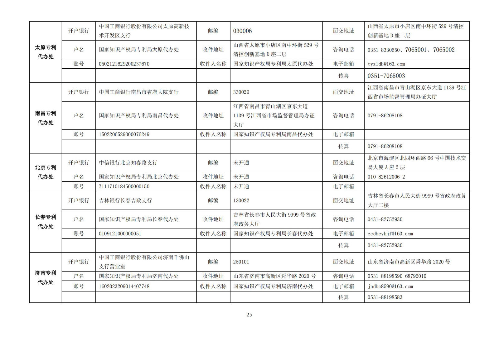 最新！2023专利和集成电路布图设计缴费服务指南