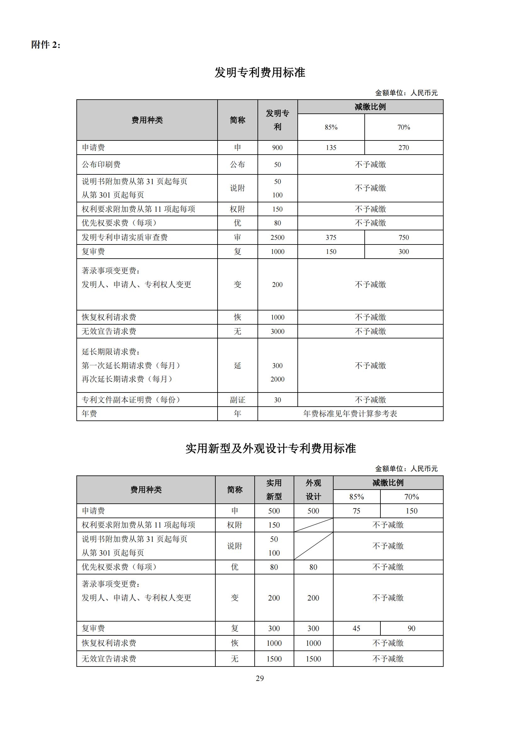 最新！2023专利和集成电路布图设计缴费服务指南