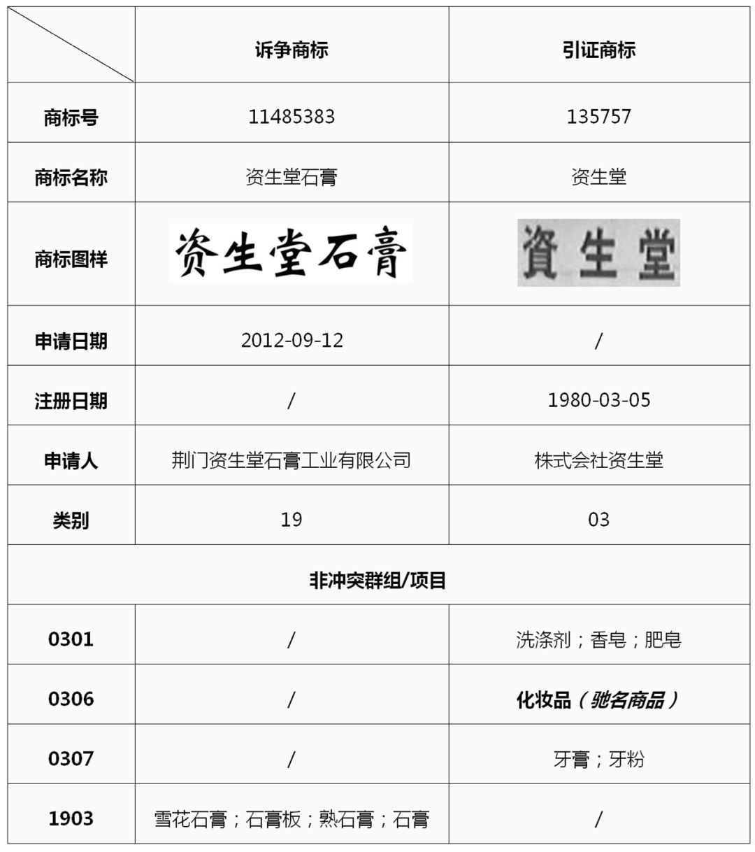 结合案例浅析驰名商标认定要点及互联网背景下的认定趋势