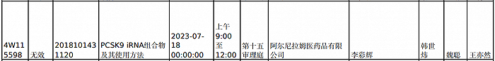 君实生物再次对诺华明星降脂药发起专利无效宣告请求！