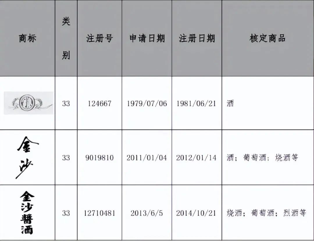 #晨报#空调专利纠纷持续，格力诉奥克斯侵权索赔9900万；日本显示器公司与中国华星光电达成专利交叉许可协议