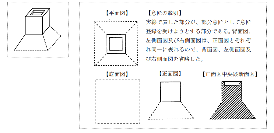 企业海外知识产权保护与布局（三十二）│ 李早阳：日本局部外观制度介绍——申请篇