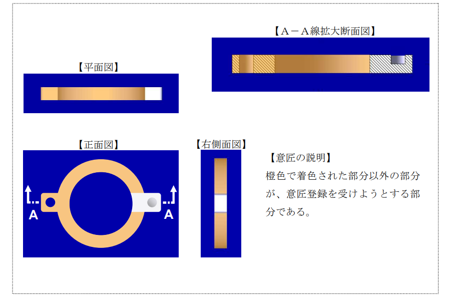 企业海外知识产权保护与布局（三十二）│ 李早阳：日本局部外观制度介绍——申请篇