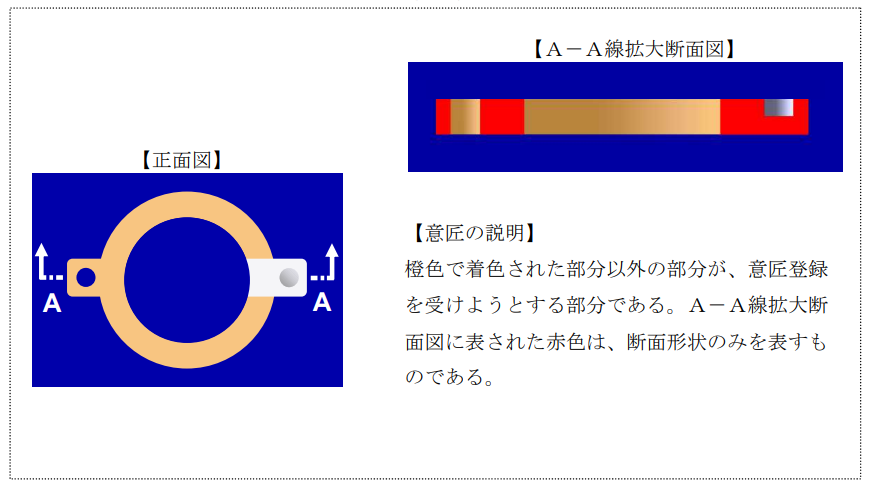 企业海外知识产权保护与布局（三十二）│ 李早阳：日本局部外观制度介绍——申请篇