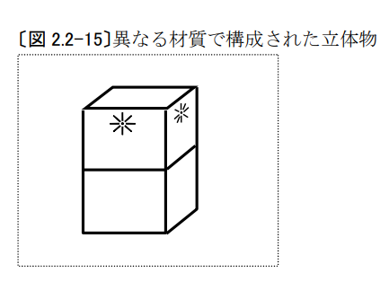 企业海外知识产权保护与布局（三十二）│ 李早阳：日本局部外观制度介绍——申请篇