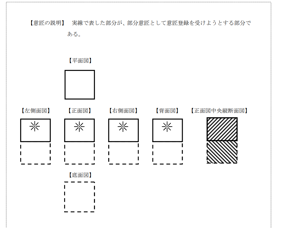 企业海外知识产权保护与布局（三十二）│ 李早阳：日本局部外观制度介绍——申请篇