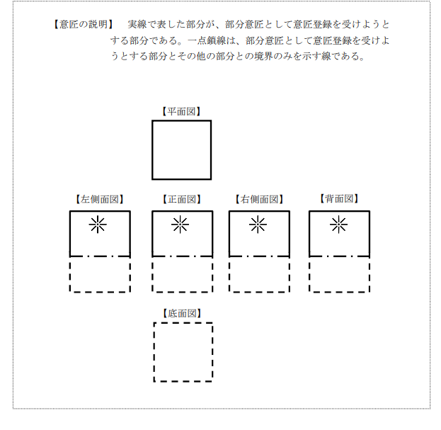 企业海外知识产权保护与布局（三十二）│ 李早阳：日本局部外观制度介绍——申请篇