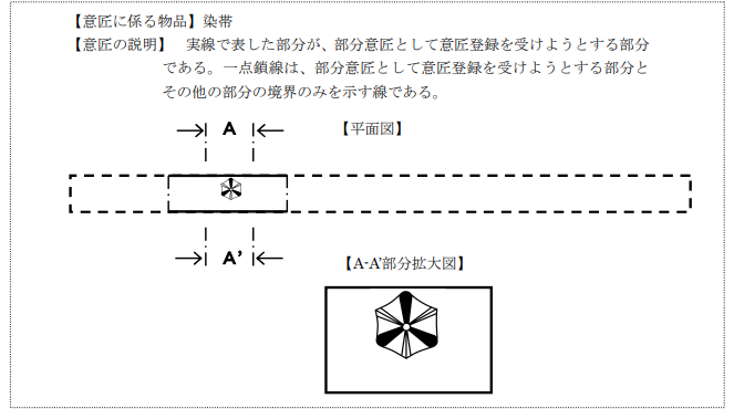 企业海外知识产权保护与布局（三十二）│ 李早阳：日本局部外观制度介绍——申请篇