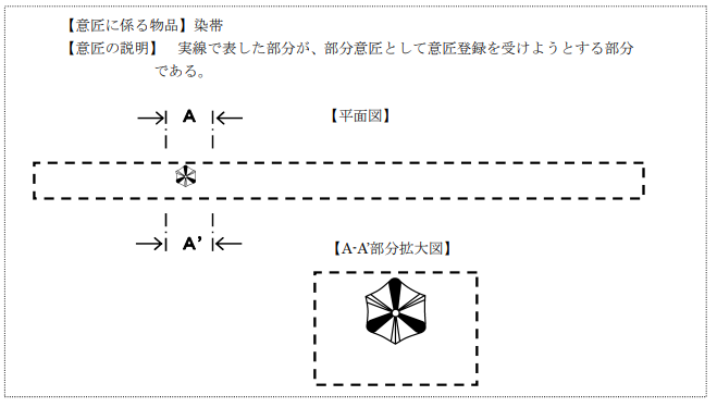 企业海外知识产权保护与布局（三十二）│ 李早阳：日本局部外观制度介绍——申请篇