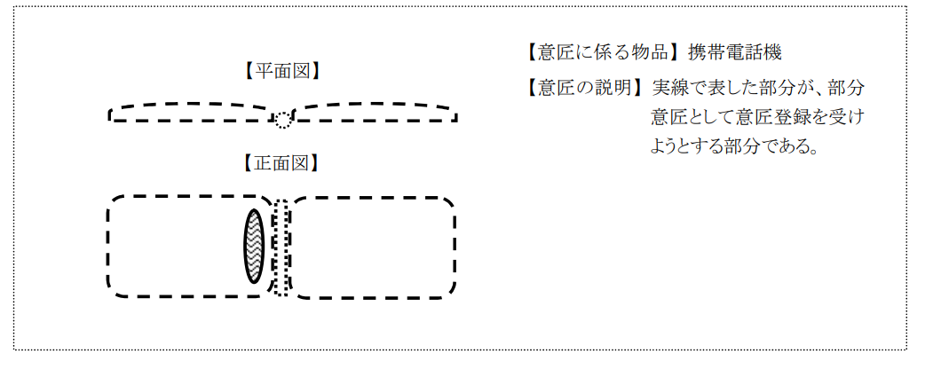 企业海外知识产权保护与布局（三十二）│ 李早阳：日本局部外观制度介绍——申请篇