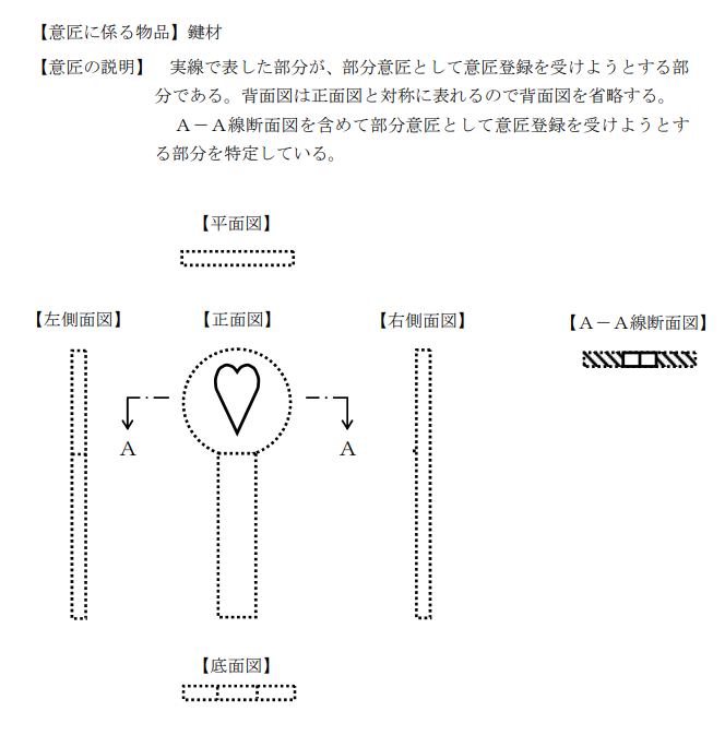 企业海外知识产权保护与布局（三十二）│ 李早阳：日本局部外观制度介绍——申请篇