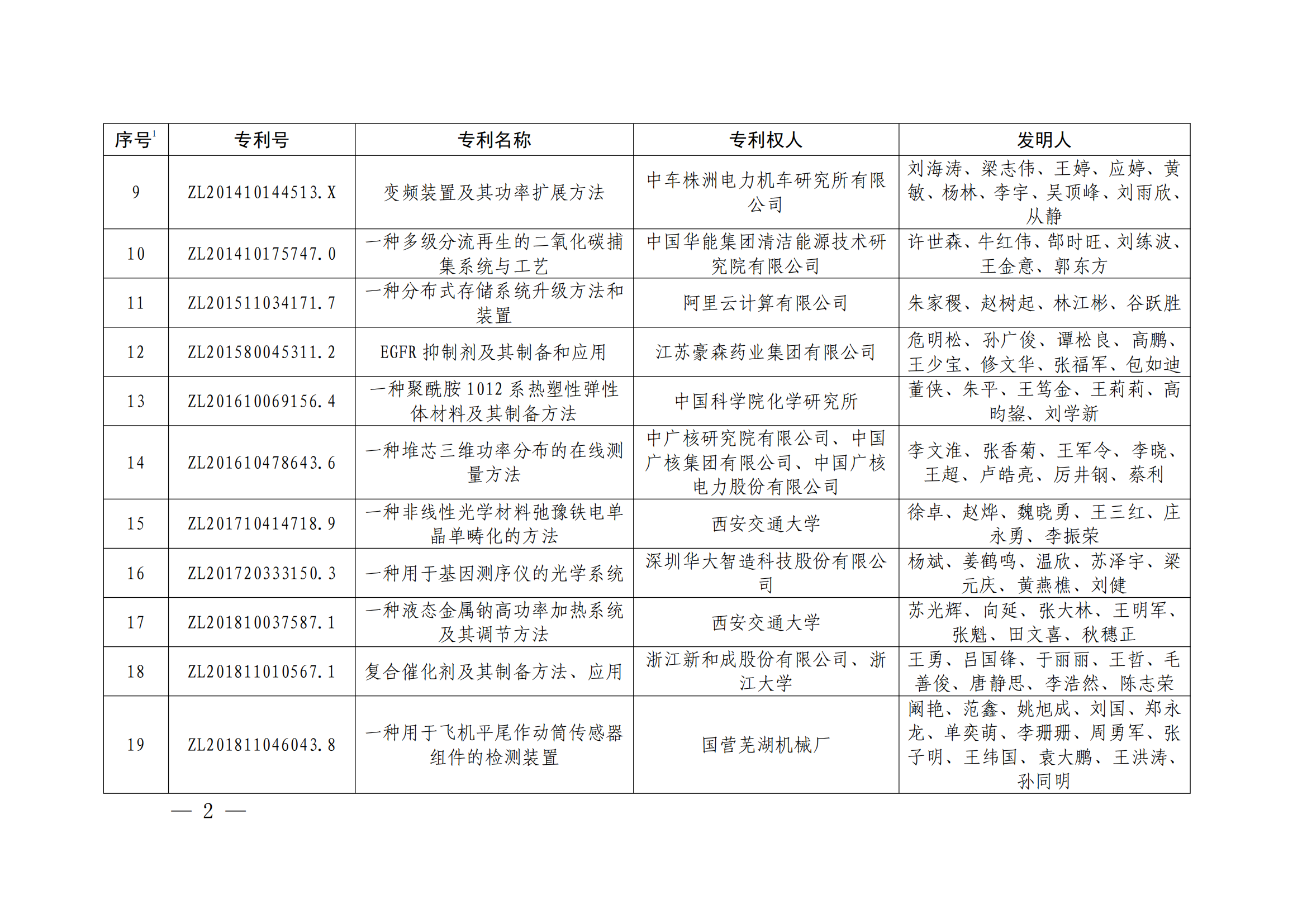 第二十四届中国专利奖授奖决定出炉（附：名单）