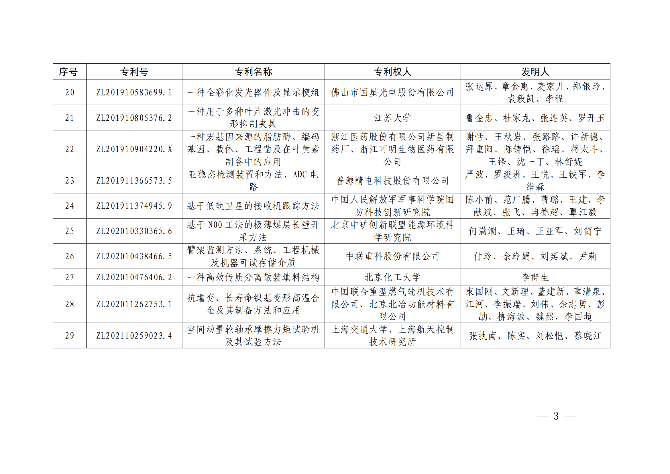 第二十四届中国专利奖授奖决定出炉（附：名单）