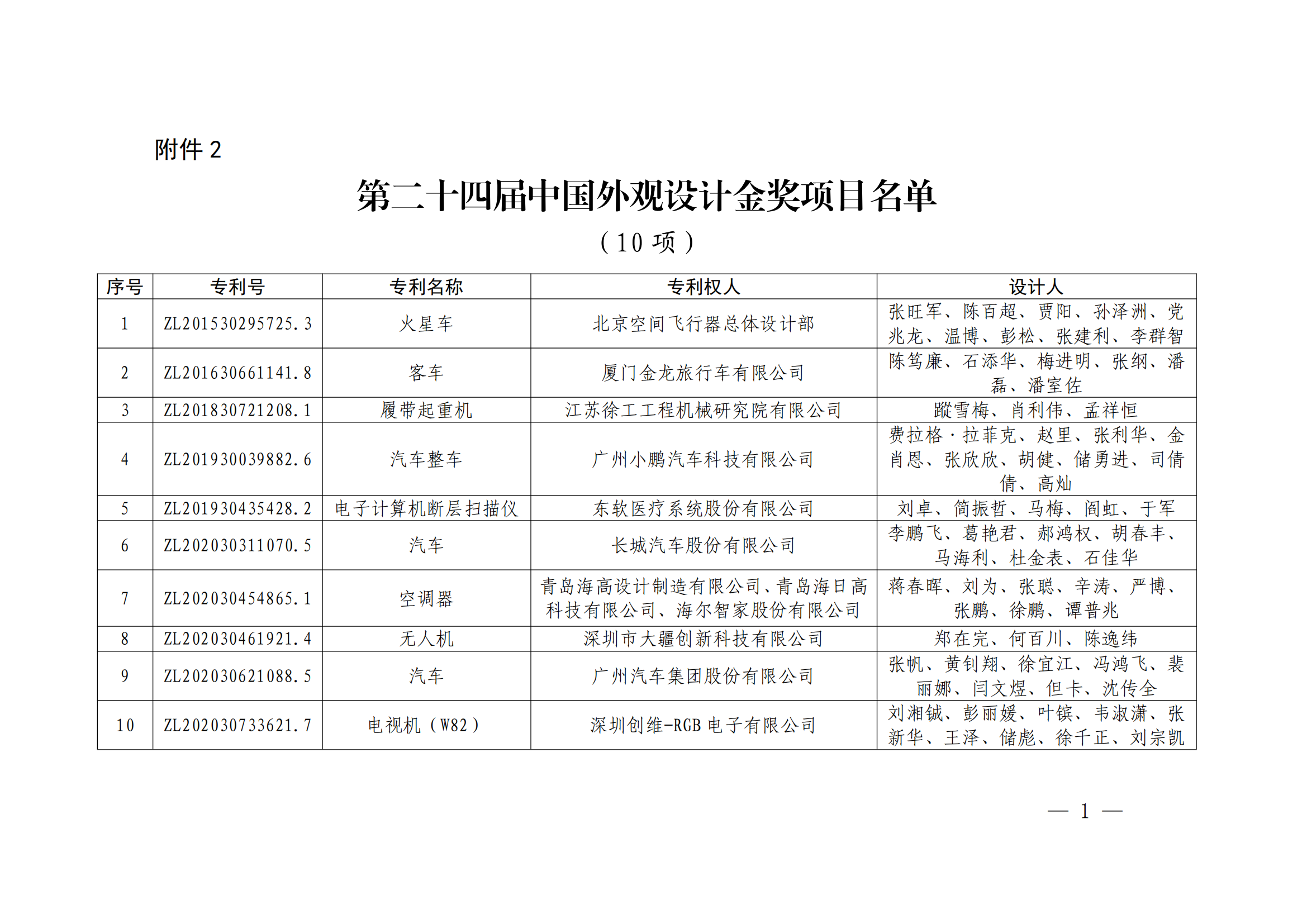 第二十四届中国专利奖授奖决定出炉（附：名单）