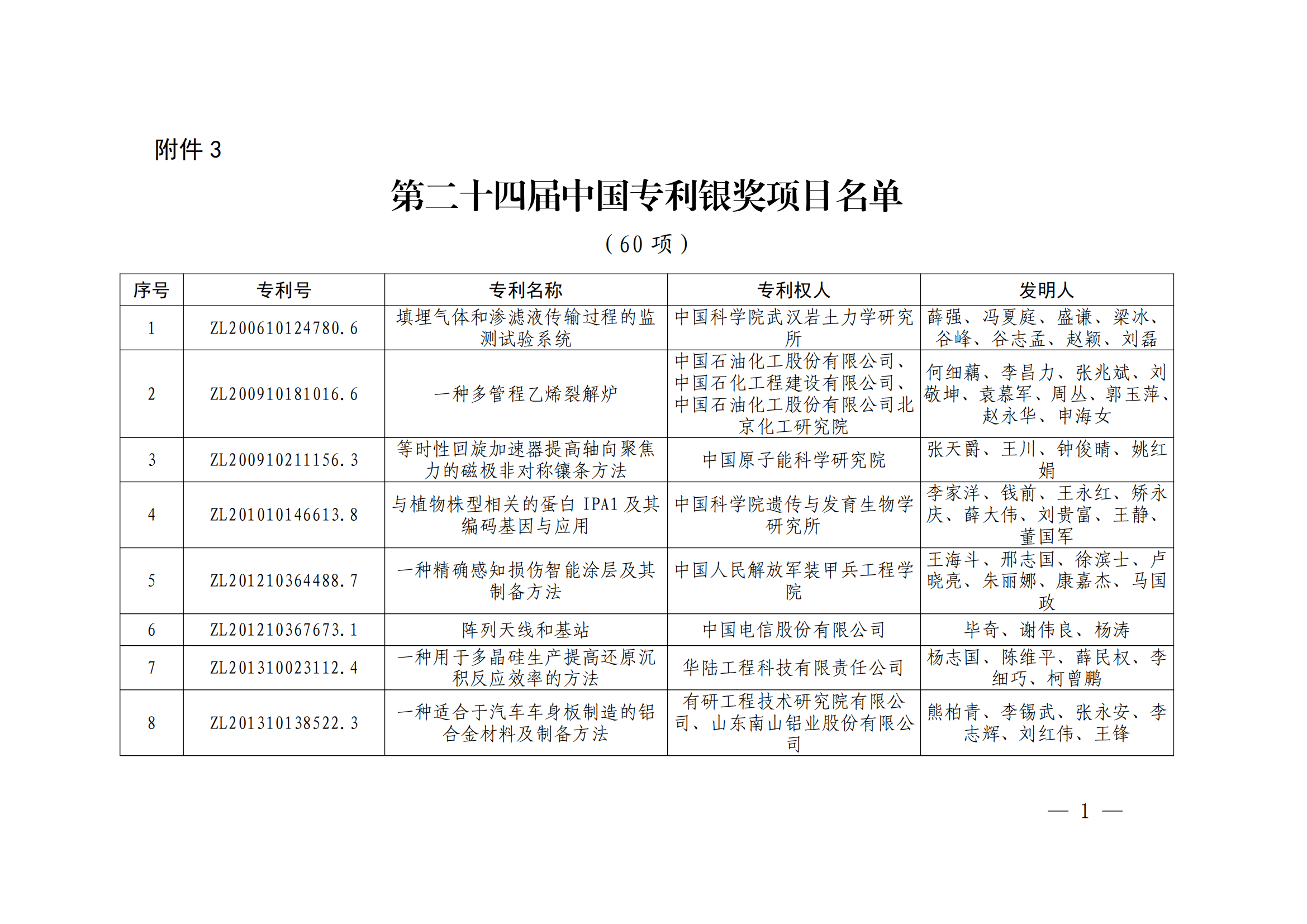 第二十四届中国专利奖授奖决定出炉（附：名单）