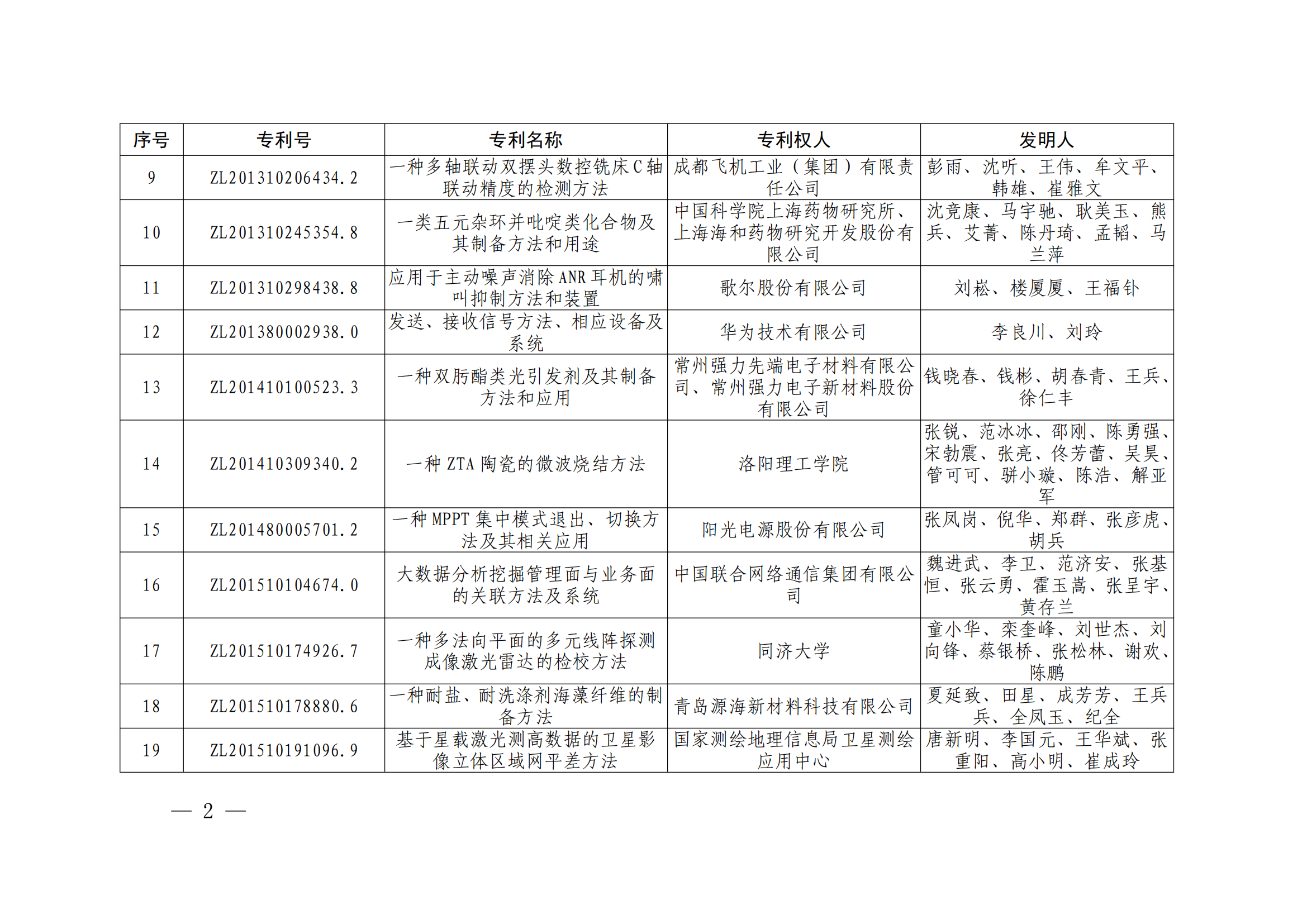 第二十四届中国专利奖授奖决定出炉（附：名单）