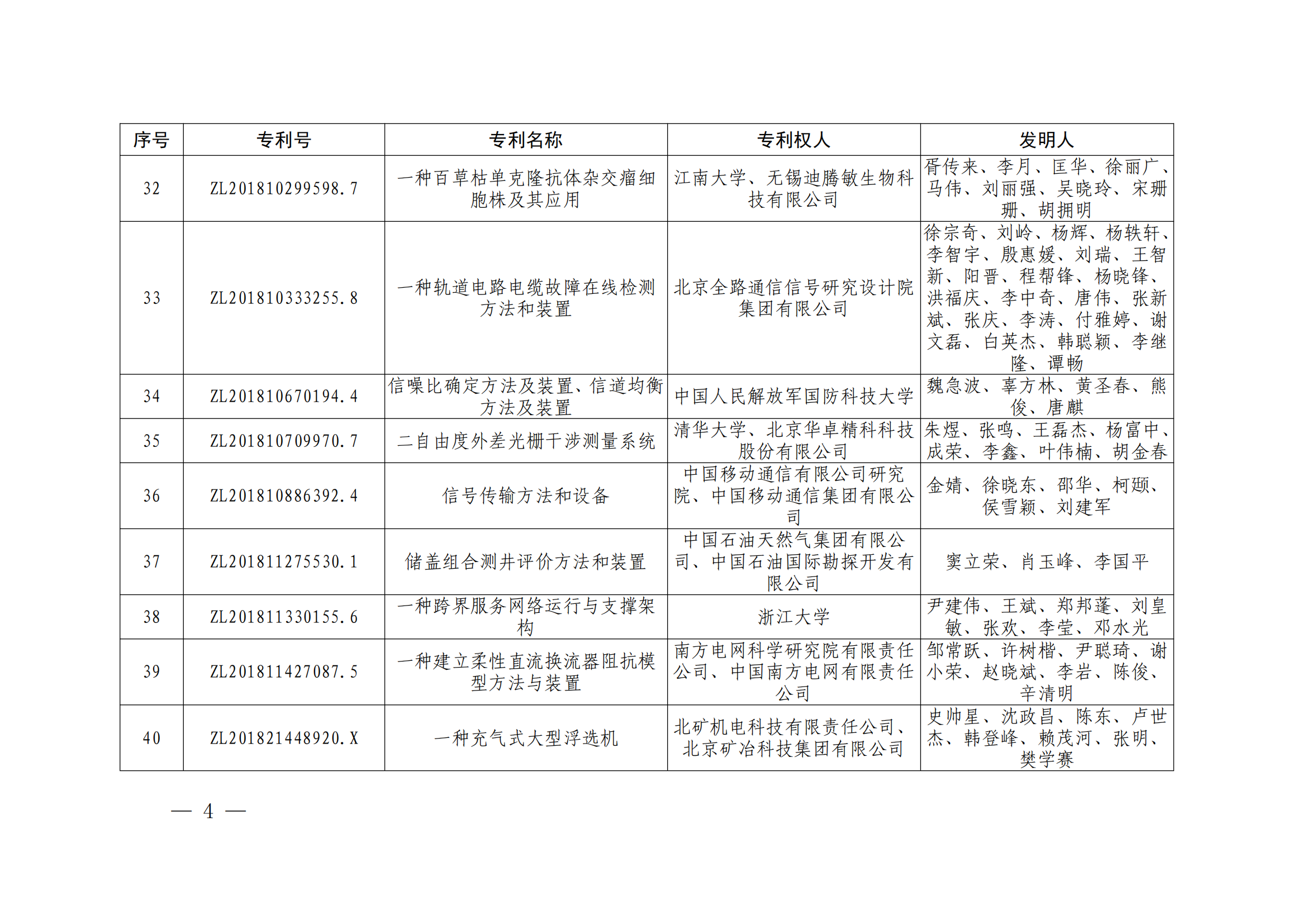 第二十四届中国专利奖授奖决定出炉（附：名单）