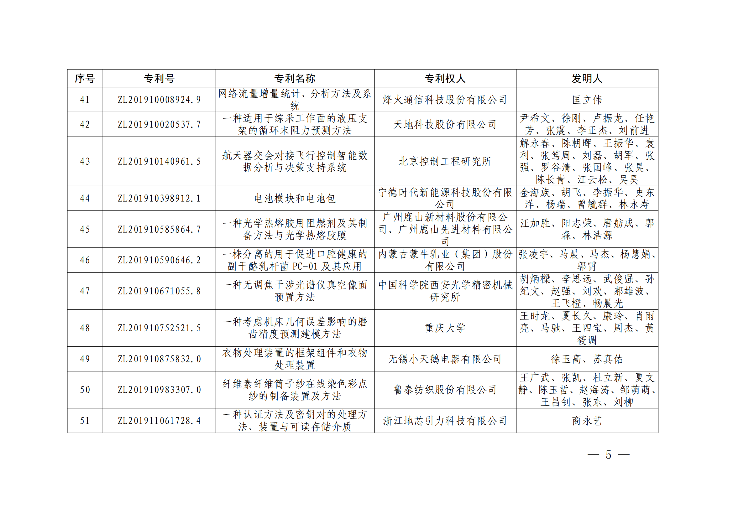 第二十四届中国专利奖授奖决定出炉（附：名单）