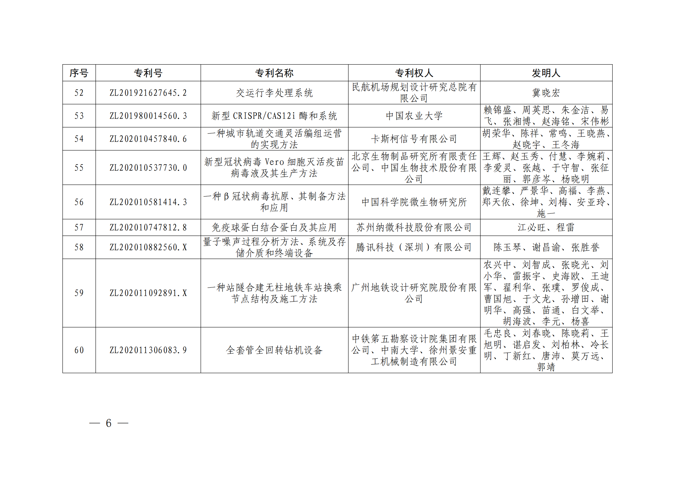 第二十四届中国专利奖授奖决定出炉（附：名单）