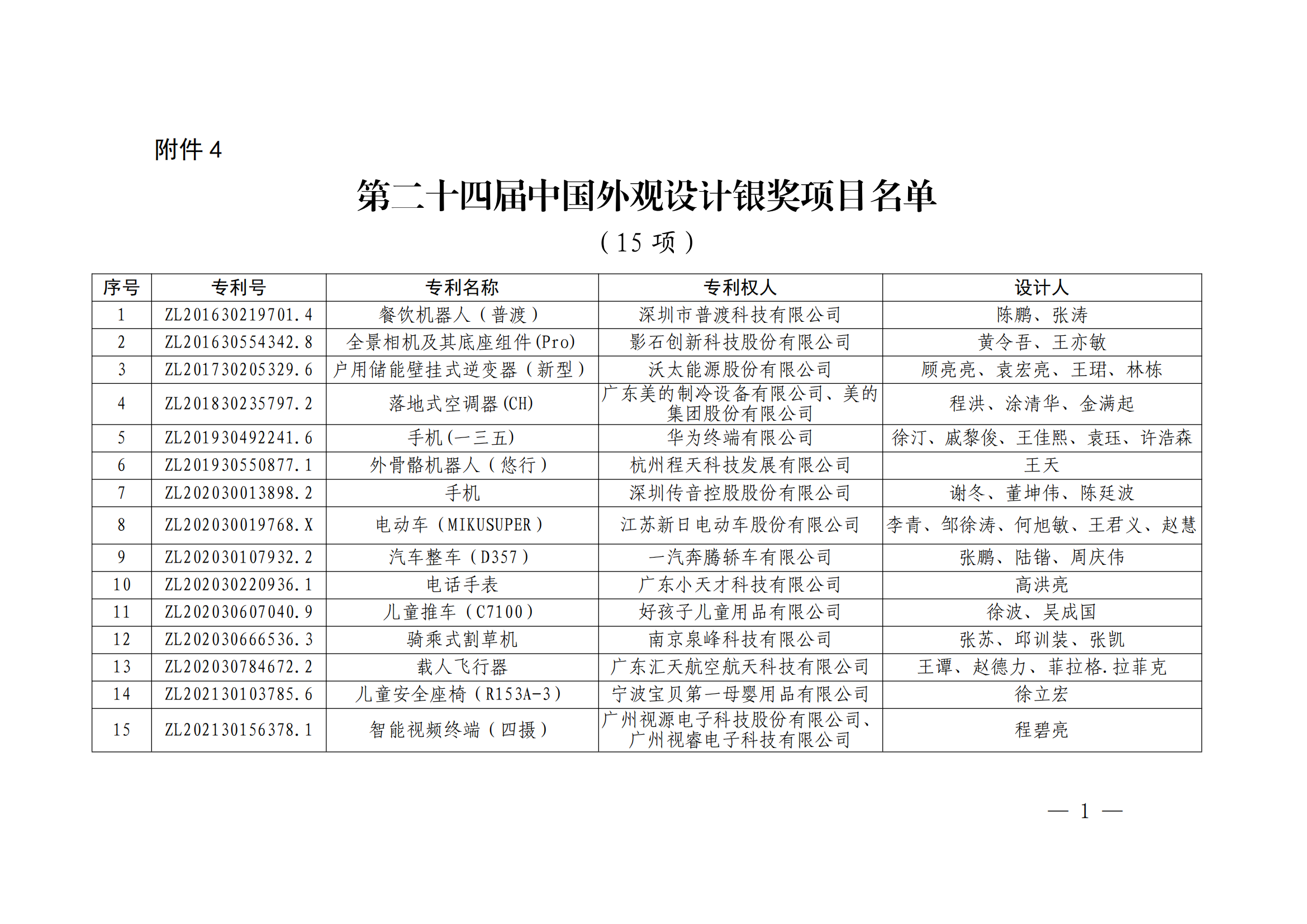 第二十四届中国专利奖授奖决定出炉（附：名单）