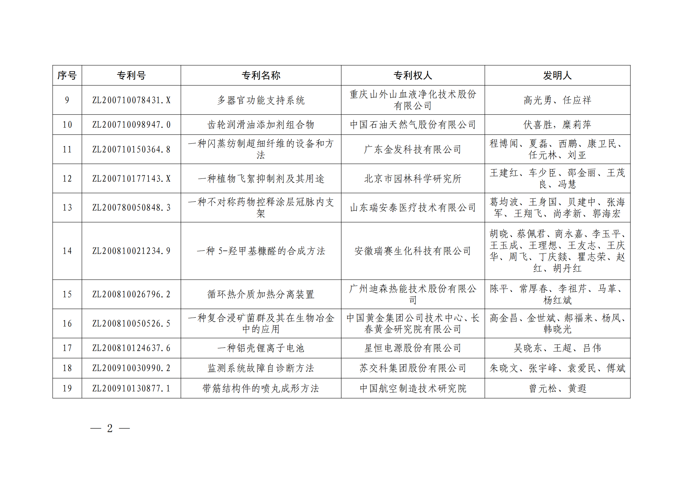 第二十四届中国专利奖授奖决定出炉（附：名单）