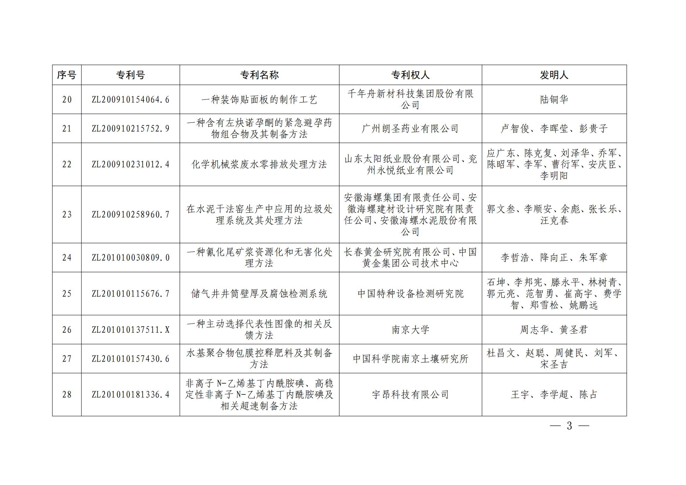 第二十四届中国专利奖授奖决定出炉（附：名单）