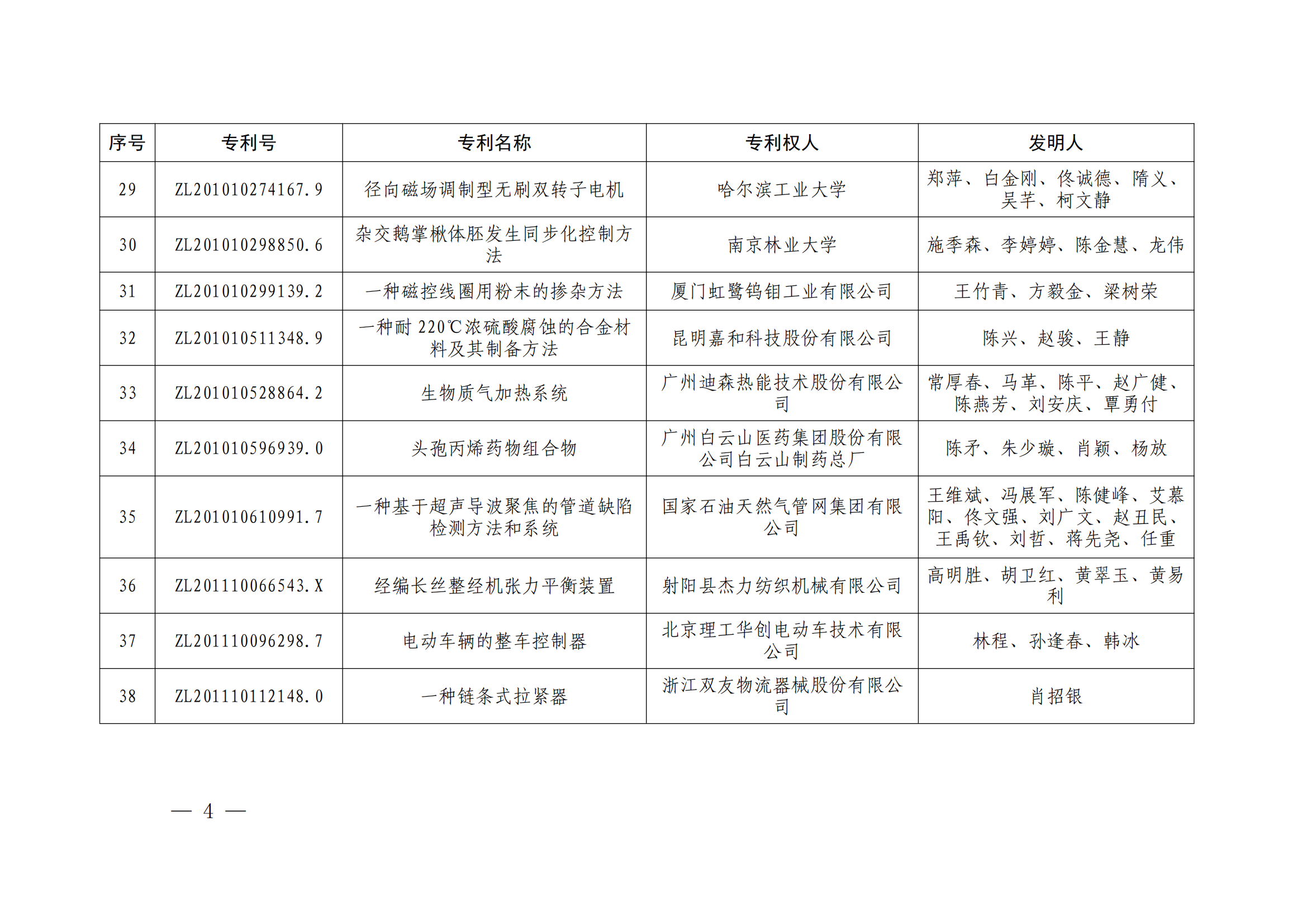 第二十四届中国专利奖授奖决定出炉（附：名单）