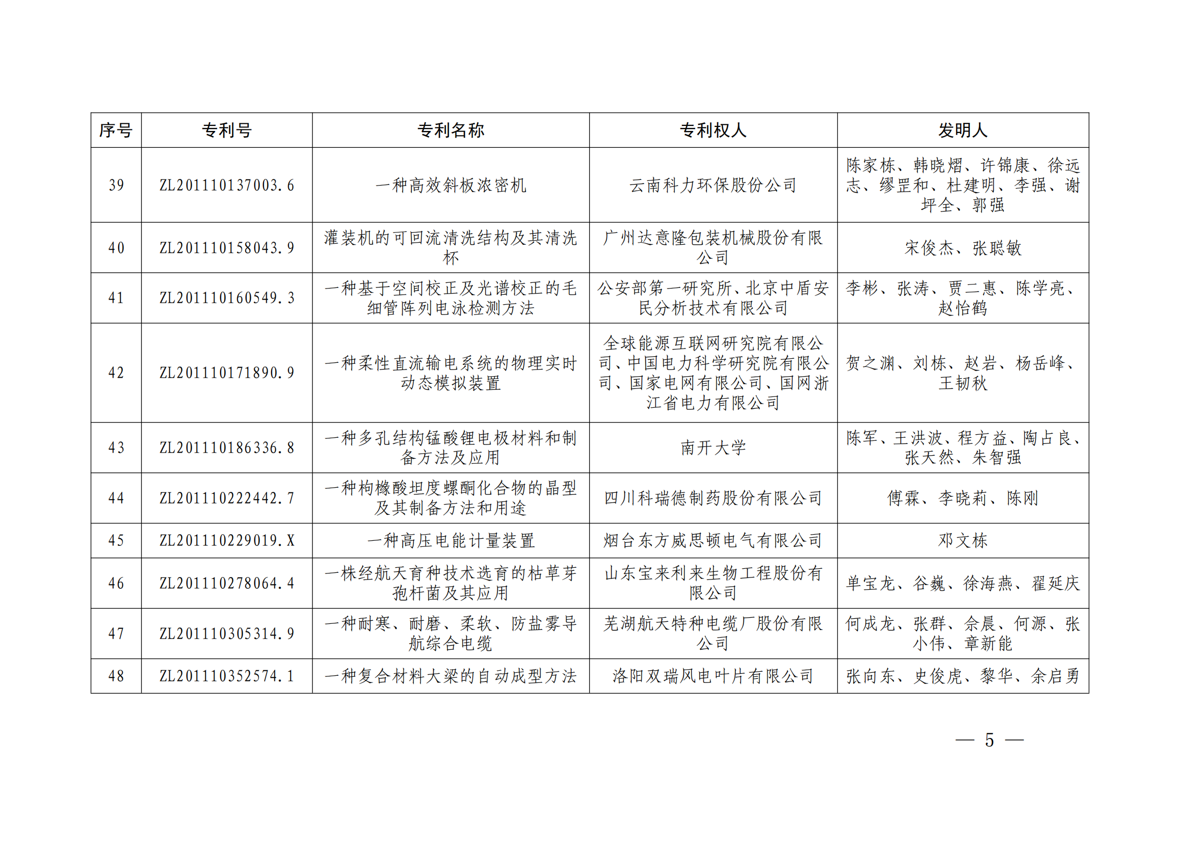 第二十四届中国专利奖授奖决定出炉（附：名单）