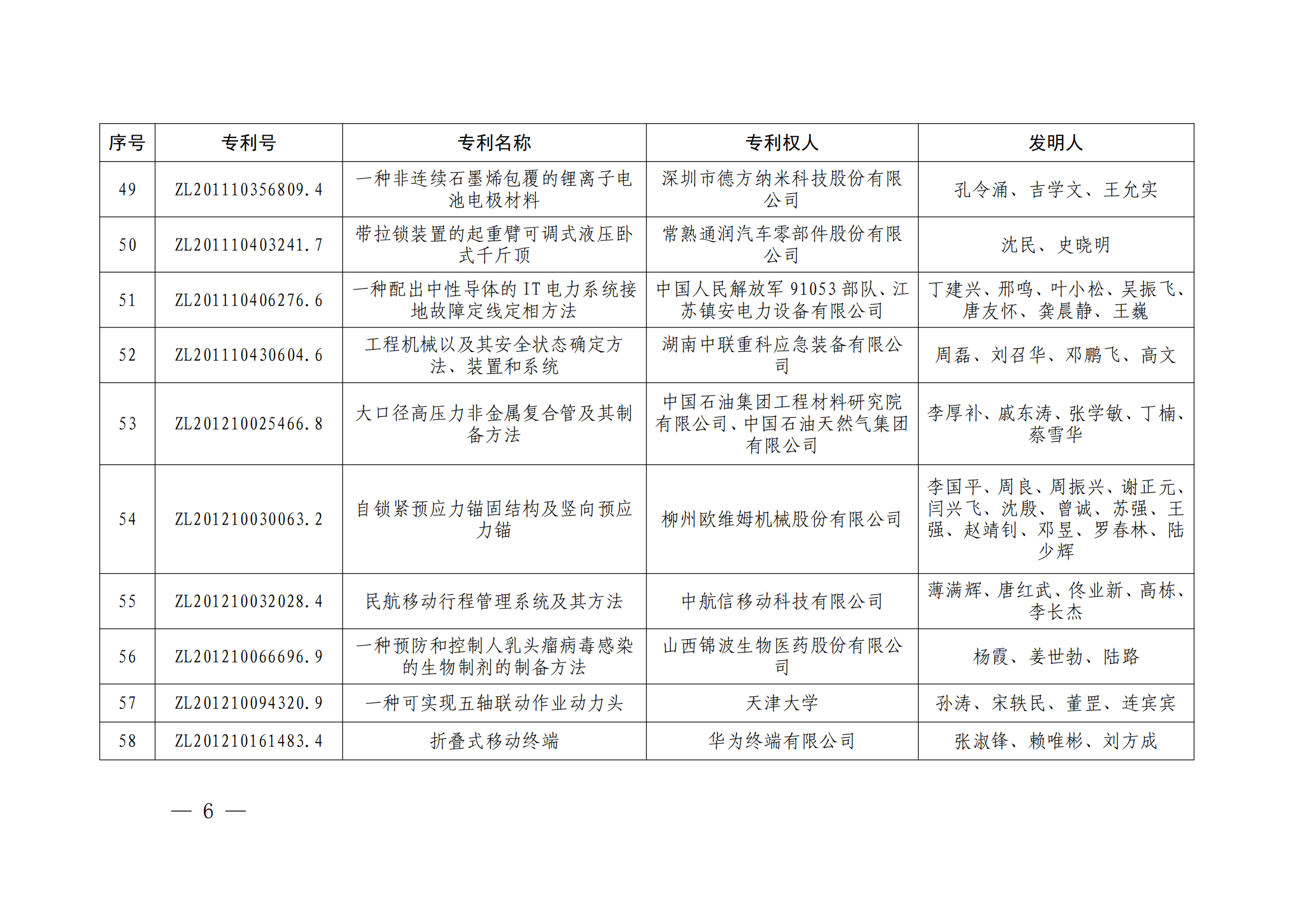 第二十四届中国专利奖授奖决定出炉（附：名单）