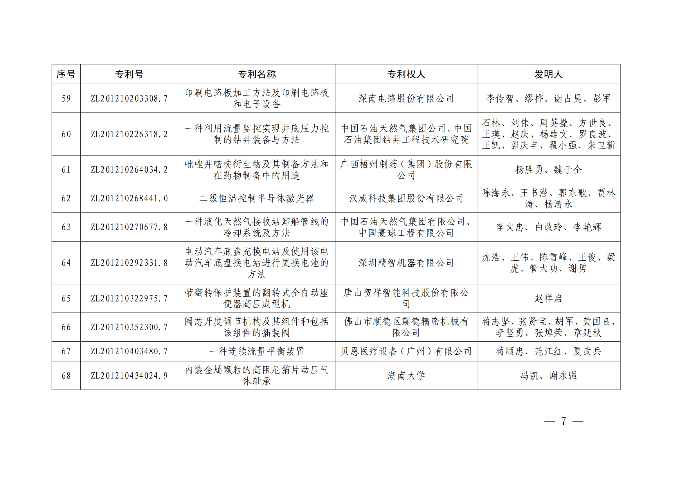 第二十四届中国专利奖授奖决定出炉（附：名单）