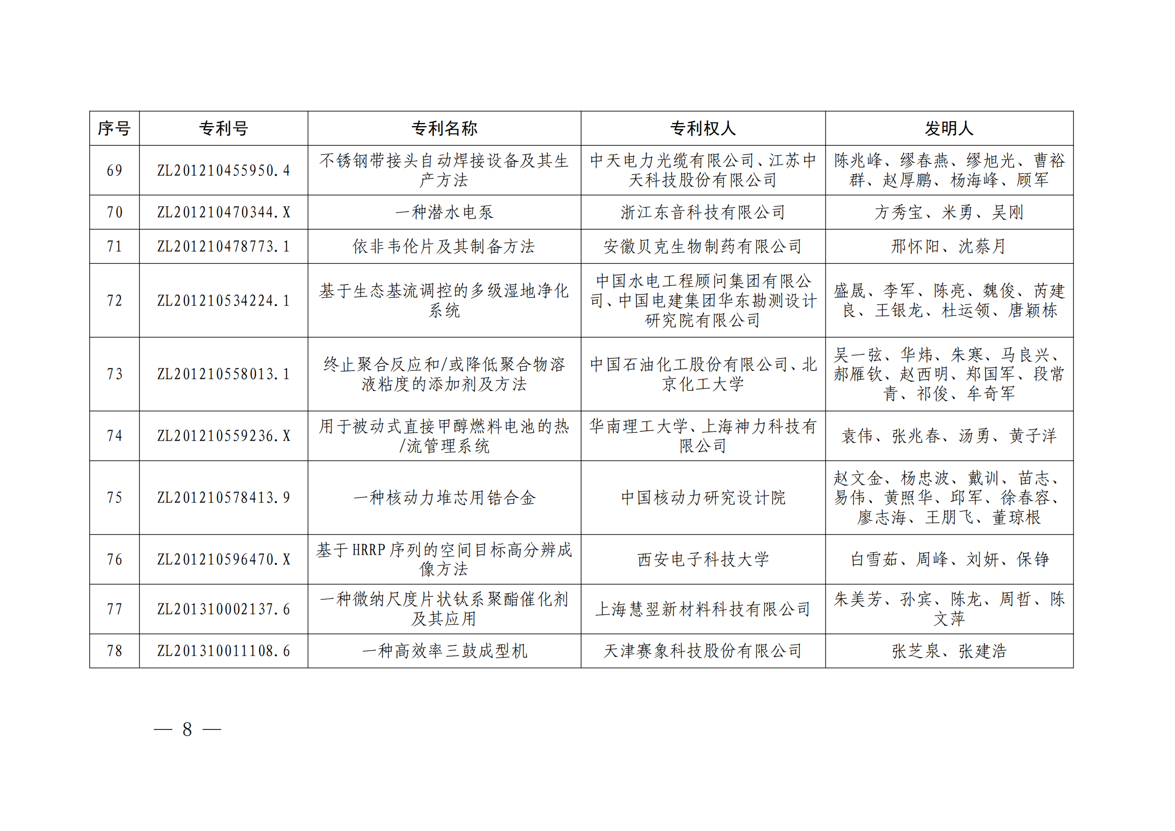 第二十四届中国专利奖授奖决定出炉（附：名单）