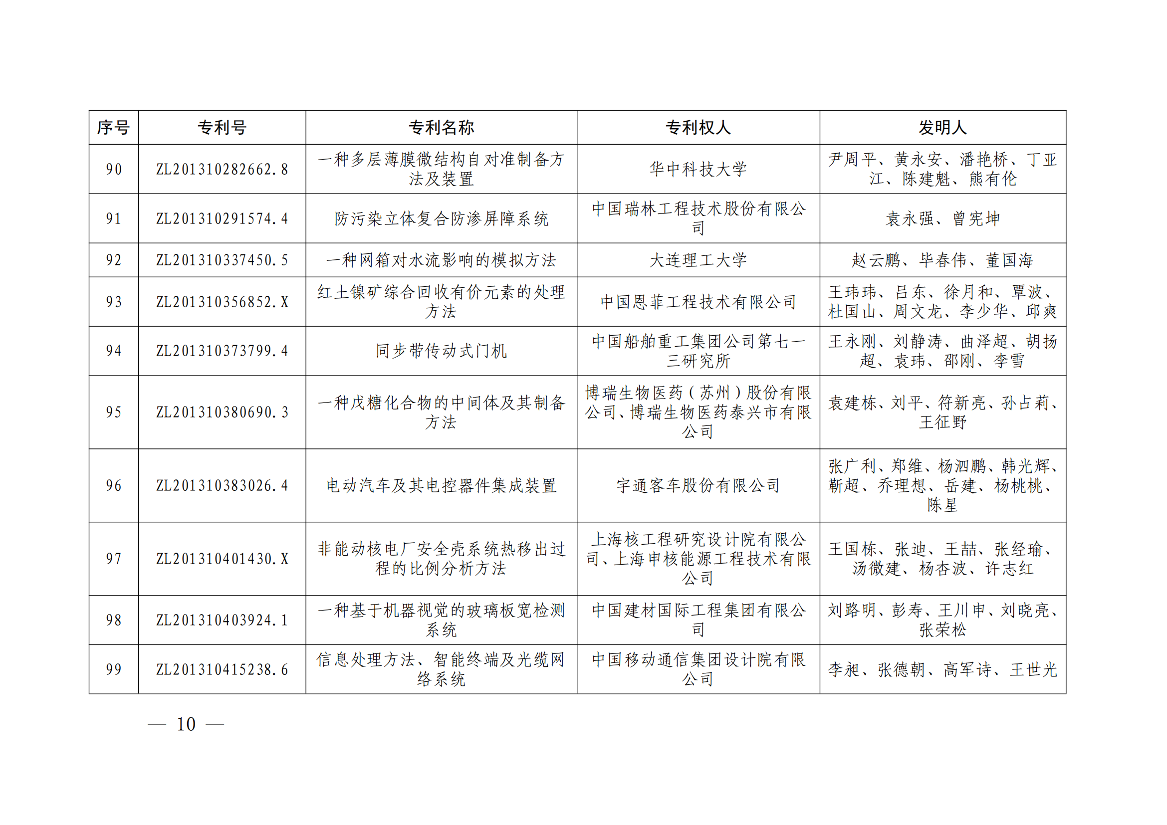 第二十四届中国专利奖授奖决定出炉（附：名单）