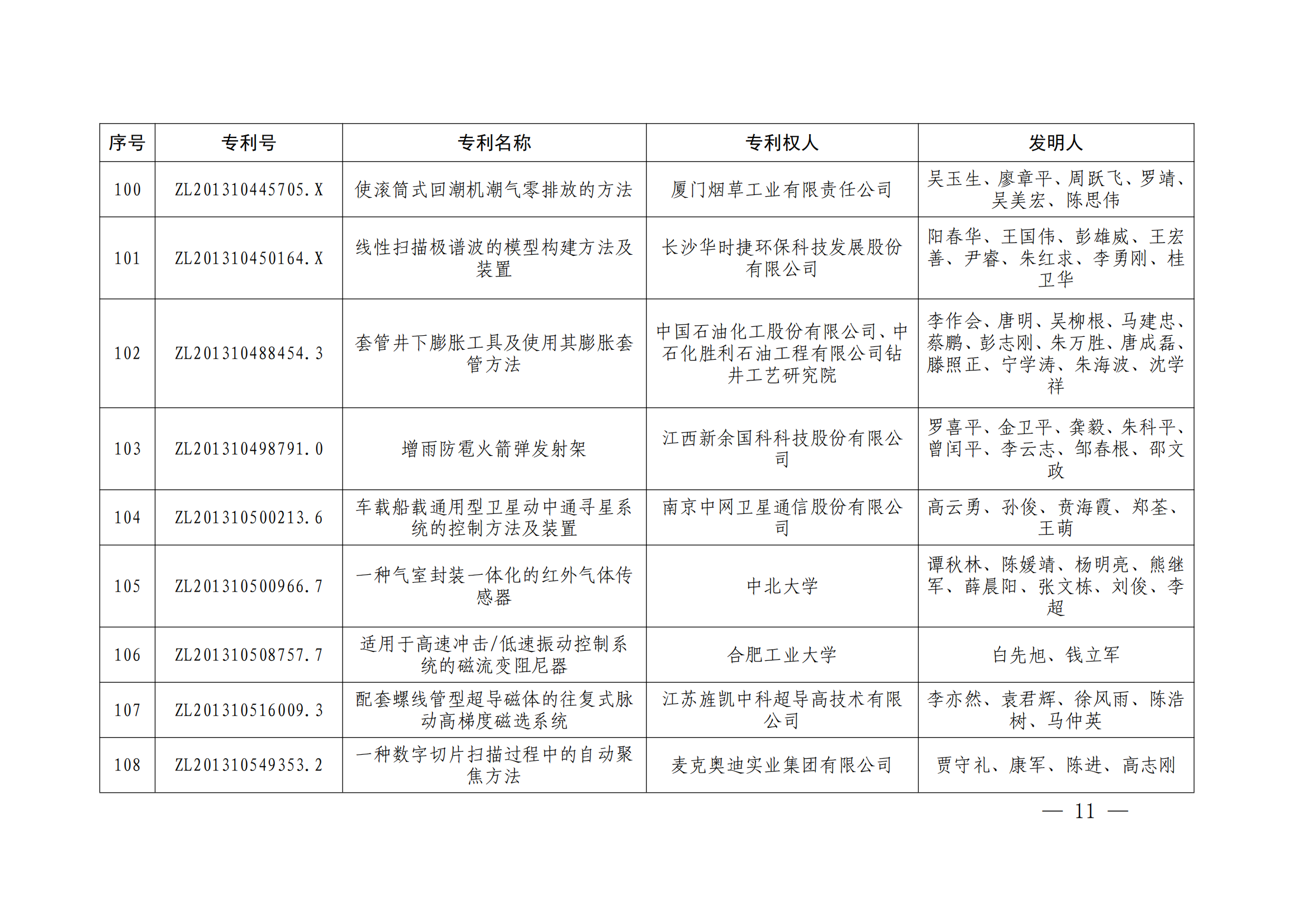 第二十四届中国专利奖授奖决定出炉（附：名单）